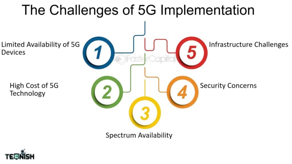 Challenges and Considerations of 5G Technology