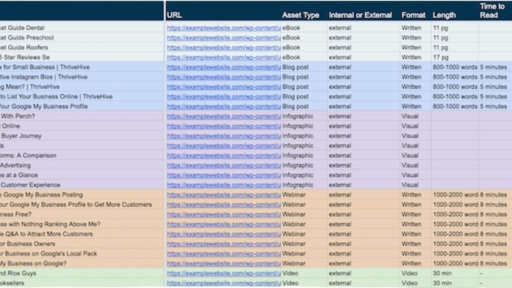 Content Audit Checklist