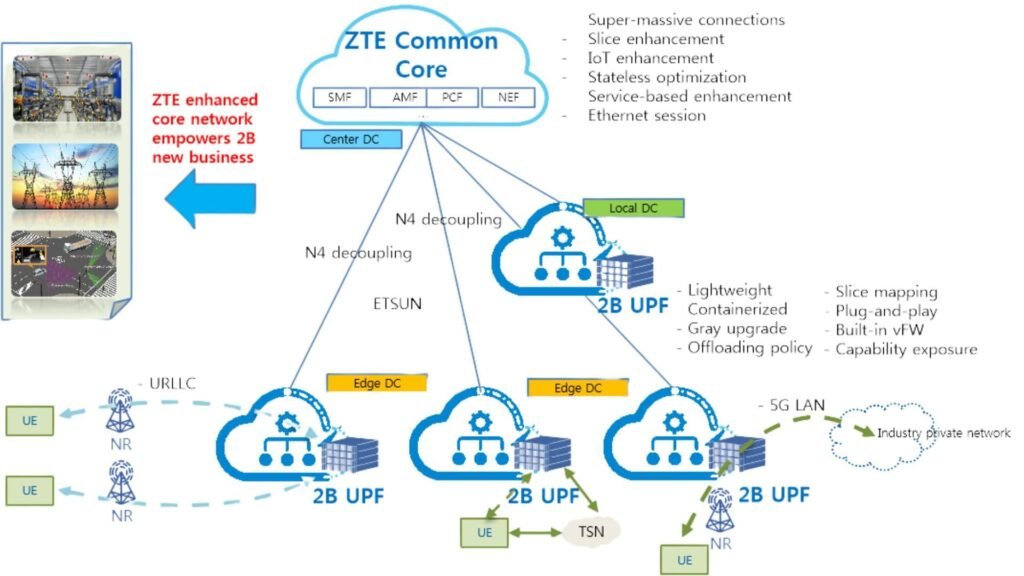 5G Core Enhancements
