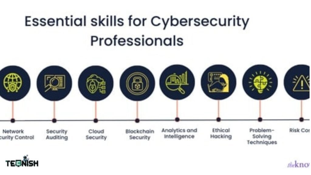Essential Skills for Cybersecurity Professionals (2025 Edition)
