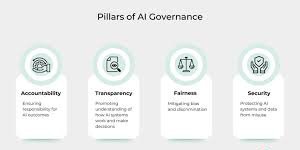 Ethical and Regulatory Pathways to Responsible AI Adoption