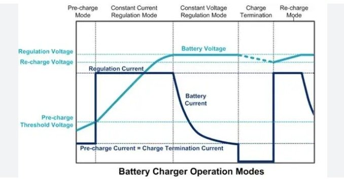 Battery Life and Charging Speeds Endurance vs. Refuel Time