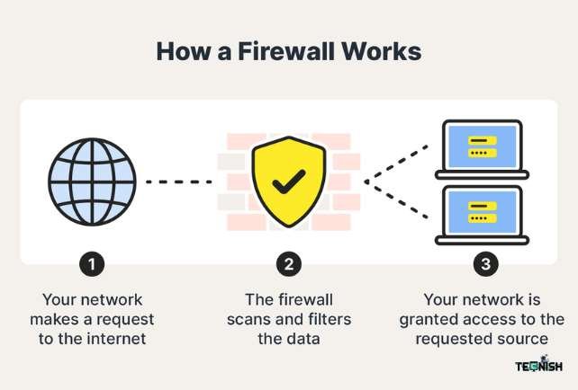 Use Firewalls for Extra Protection