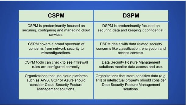 Differences between CSPM and traditional security tools in cloud security management.